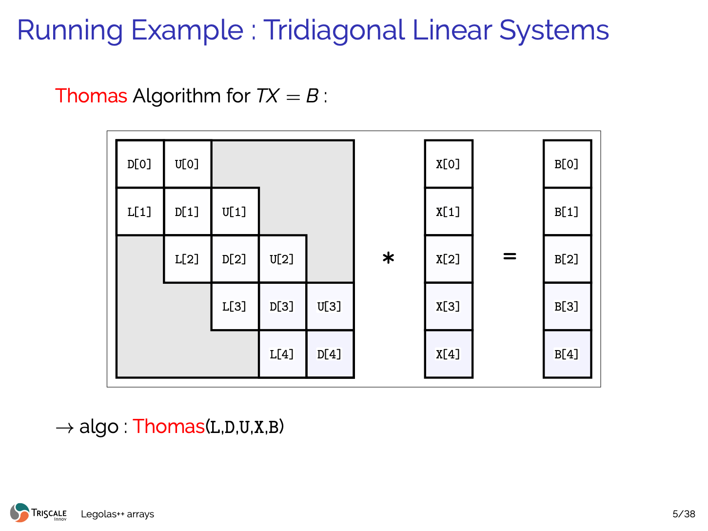 Tridiagonal Linear System TX = B from ARRAY presentation